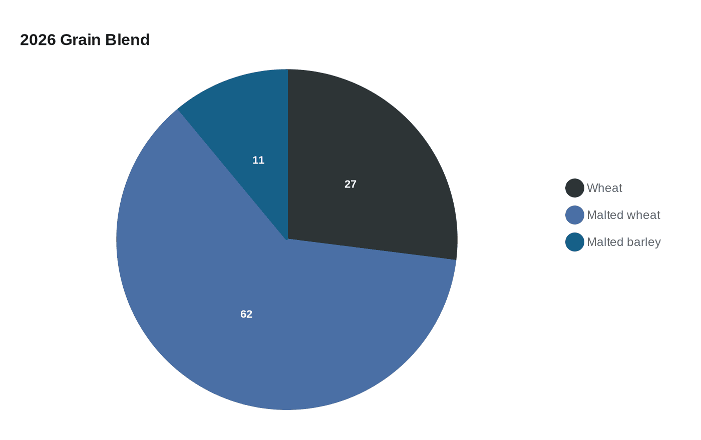 2026 Grain Blend