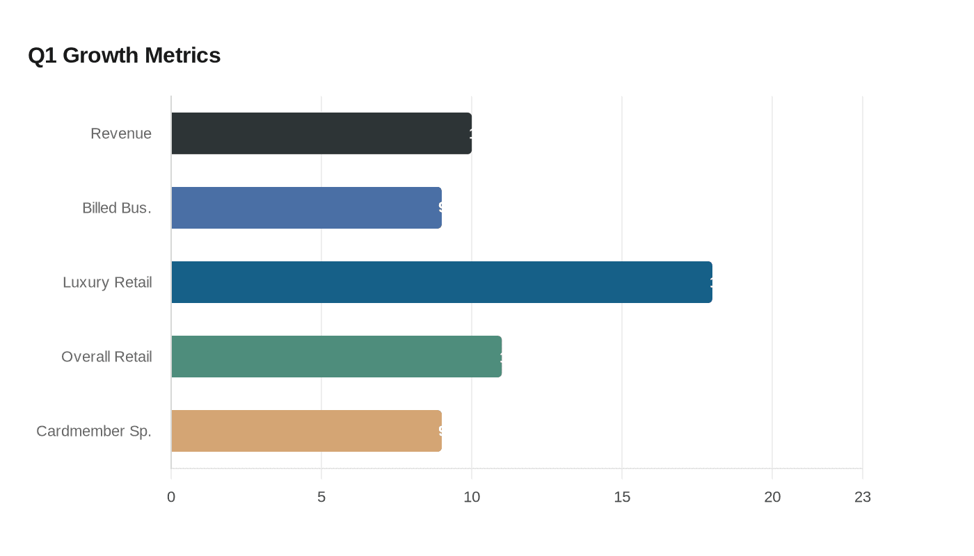 Q1 Growth Metrics