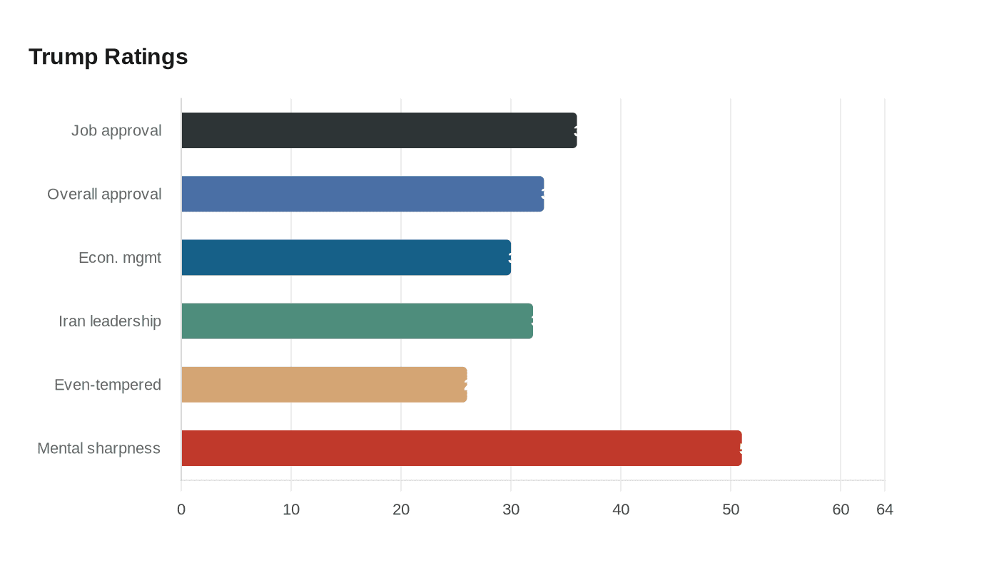 Trump Ratings