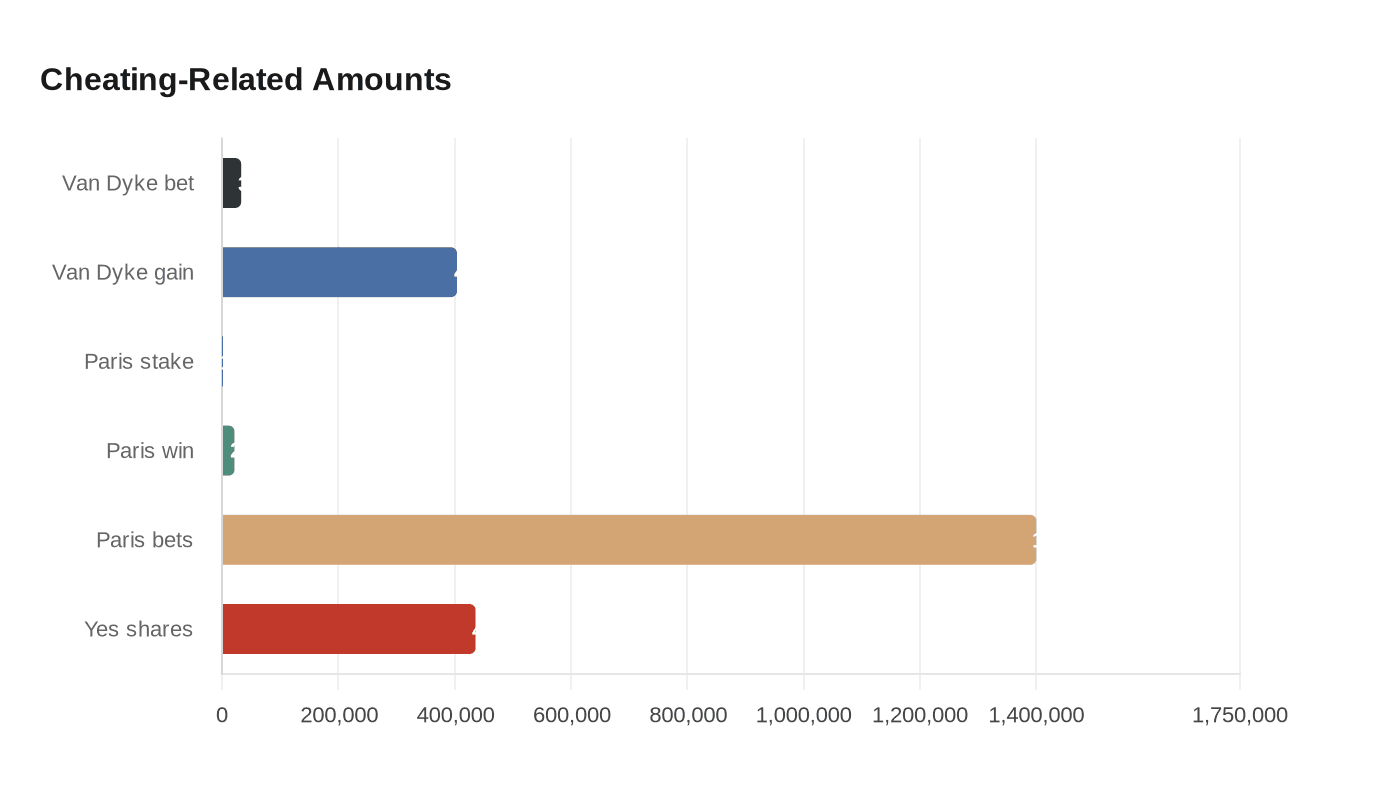 Soldier’s Maduro Bet Indictment Spotlights New Gambling Cheating Tactics