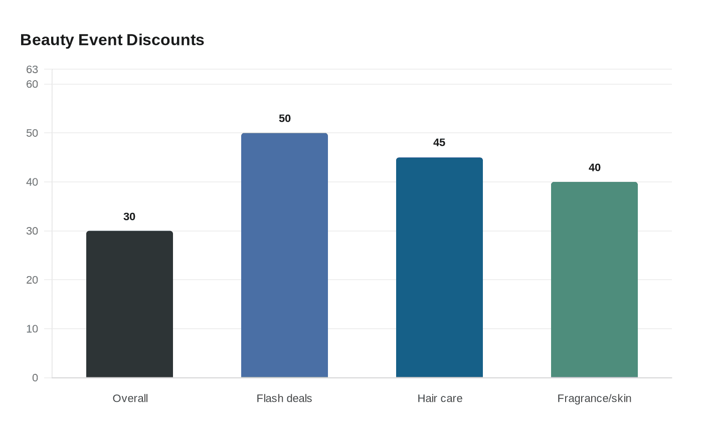 Beauty Event Discounts