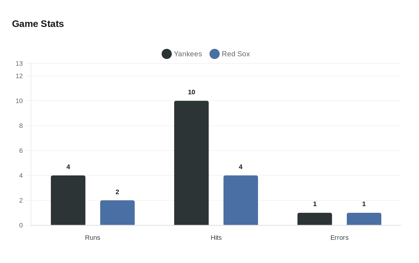 Game Stats