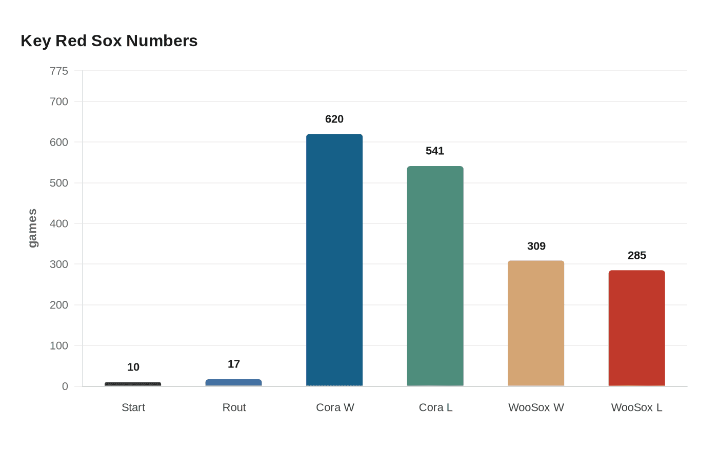 Red Sox fire Alex Cora, promote Worcester skipper Chad Tracy