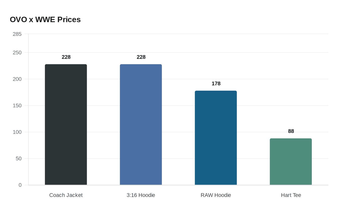 OVO and WWE reunite for legacy-driven hoodie and tee collection