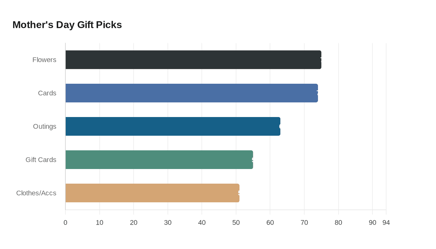 Mother's Day Gift Picks