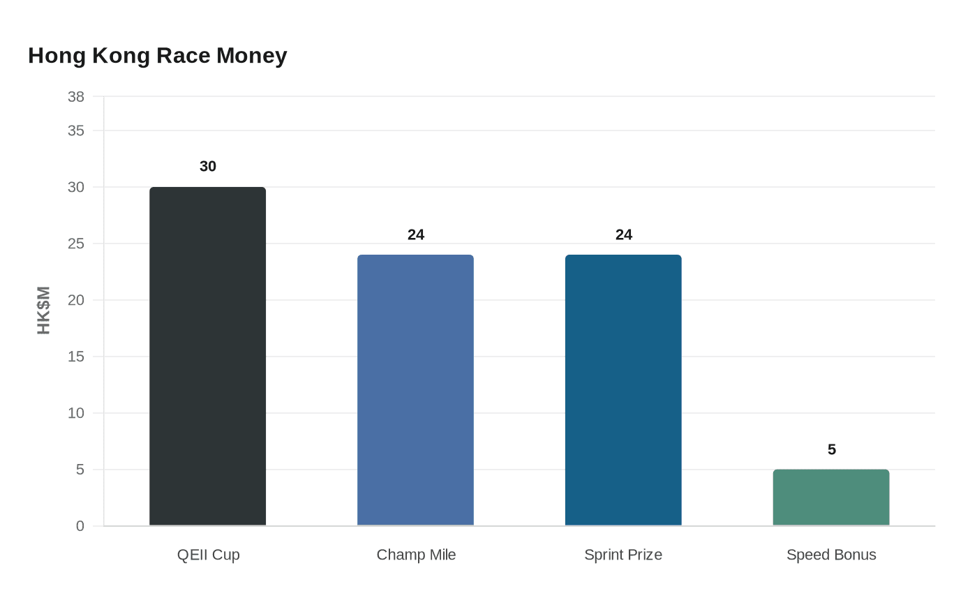 Hong Kong Race Money