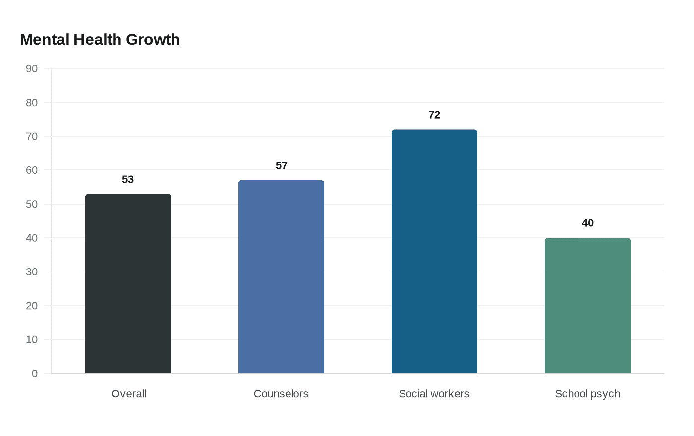 Fresno Unified may cut counselors amid budget deficit concerns