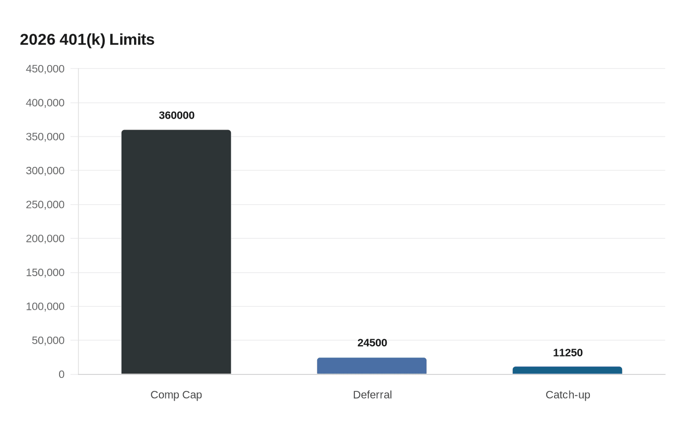 Monday.com employees should know the 2026 401(k) limits