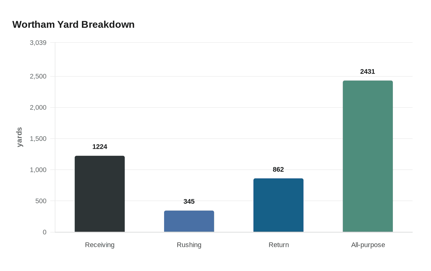 Jaguars sign Montana playmaker Michael Wortham after record-setting season
