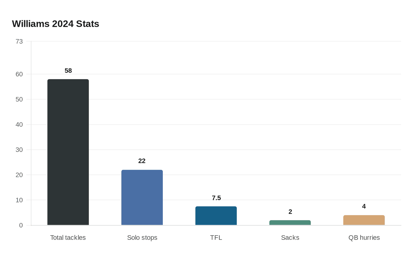 Jackson State's Jeremiah Williams earns Vikings rookie minicamp invite after draft
