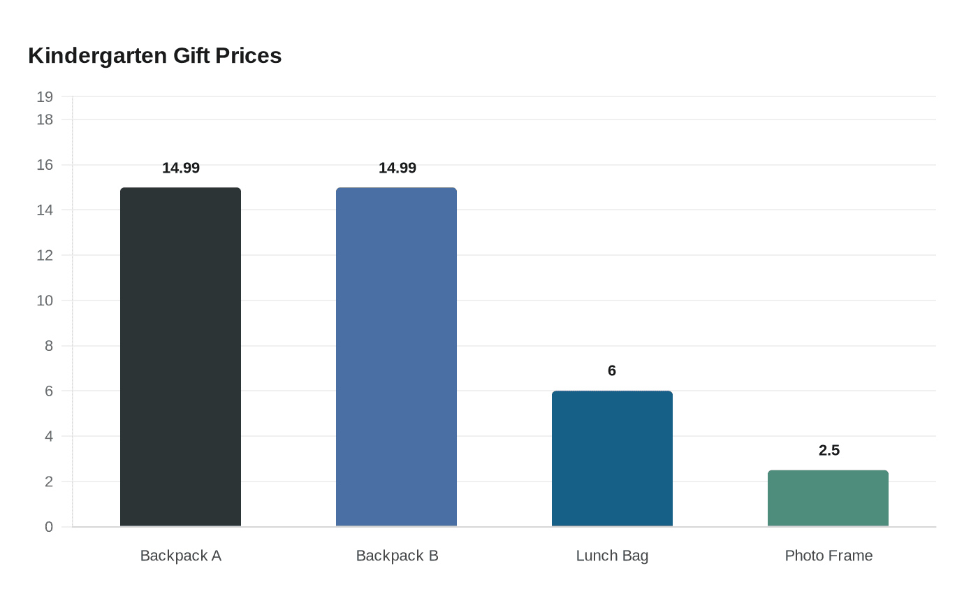 Kindergarten Gift Prices