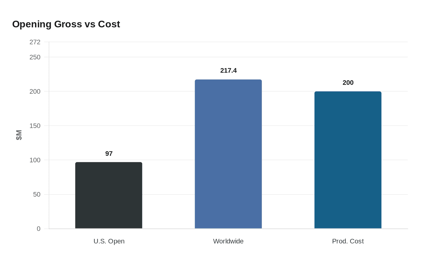 Michael Director Discusses Reshoots, Controversies After Record Biopic Debut