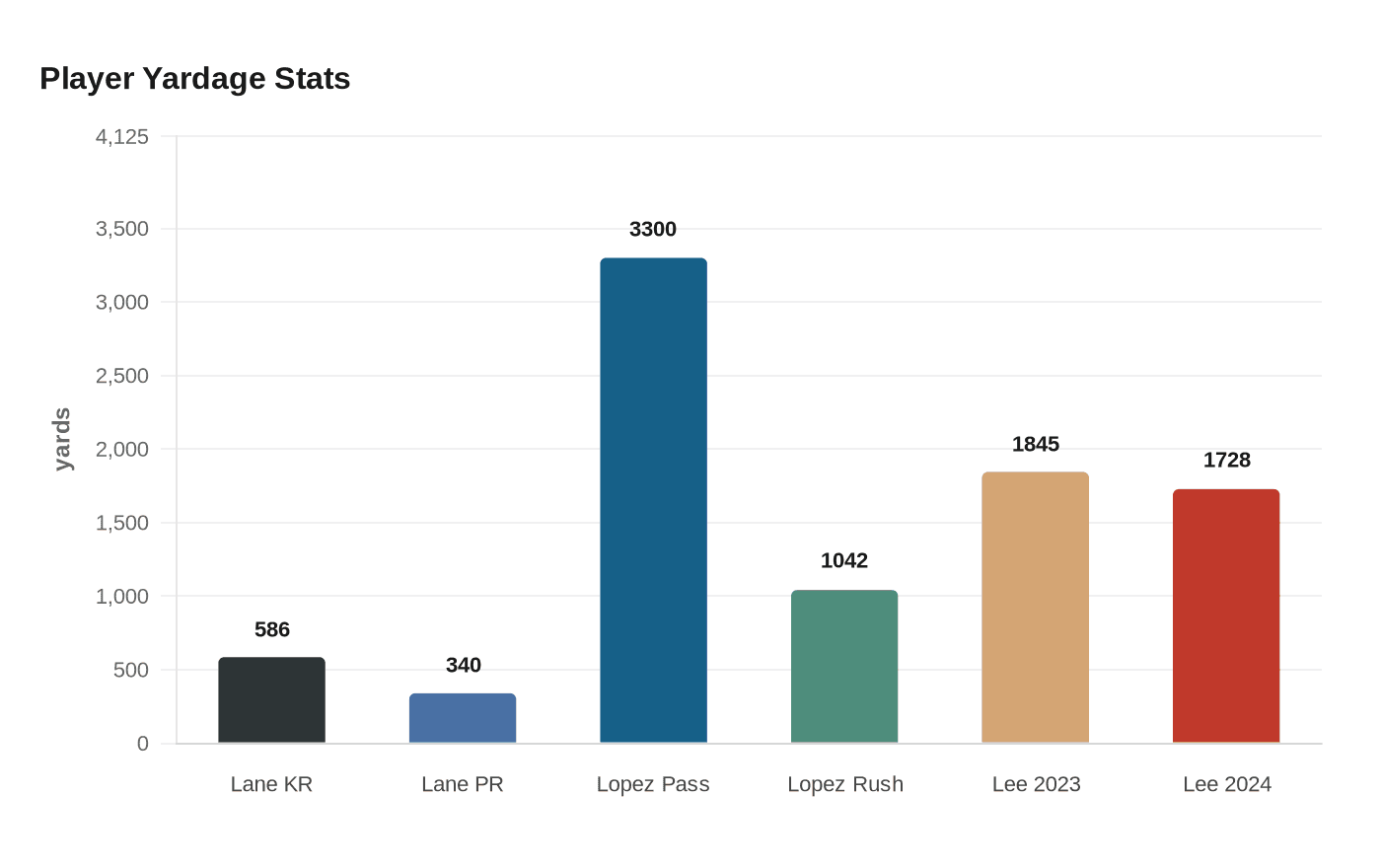 Brevard return specialist Jeremyah Lane brings explosive transfer boost to Delaware State