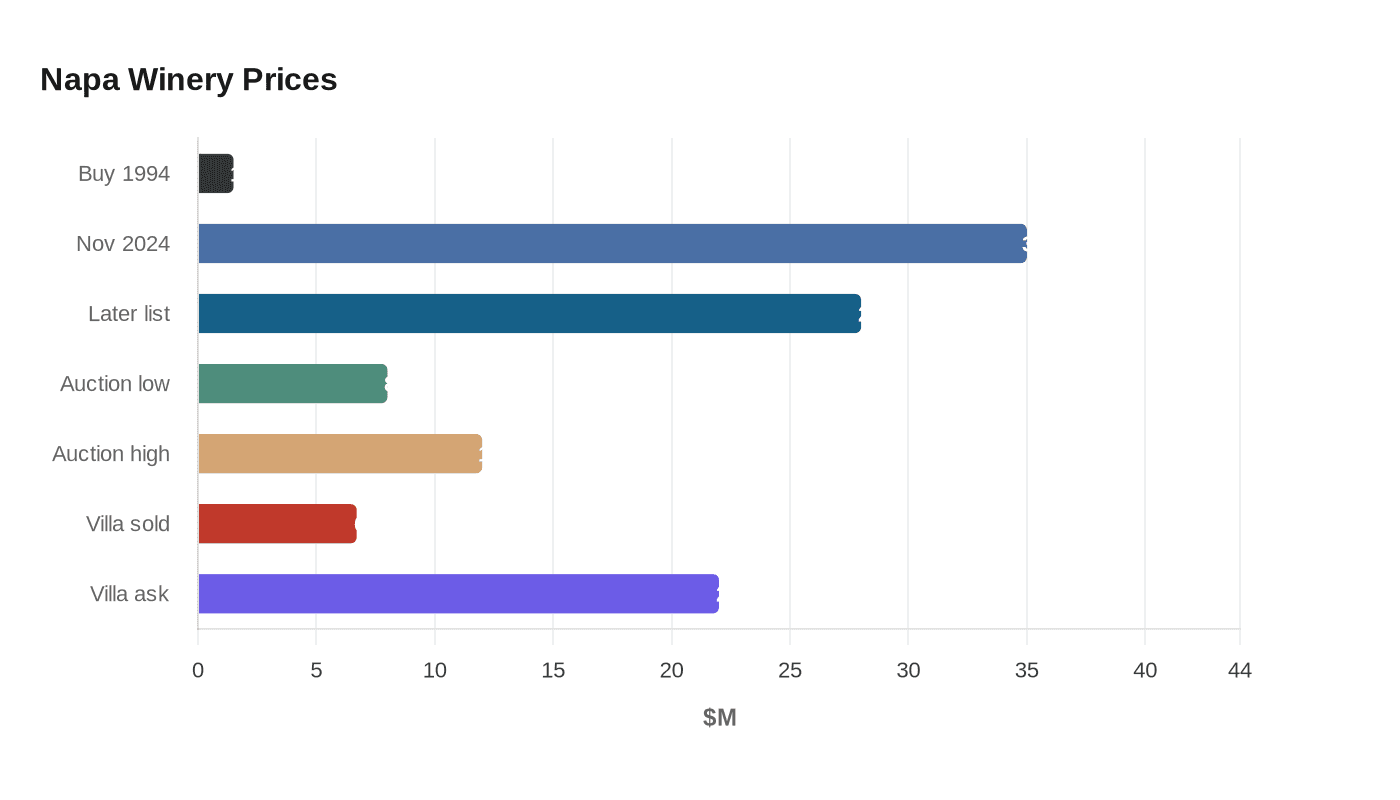 Napa Winery Prices