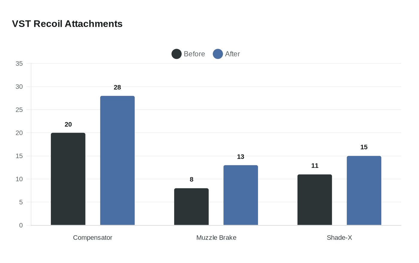 Black Ops 7 patch buffs MK35 ISR, VST, and Strider 300