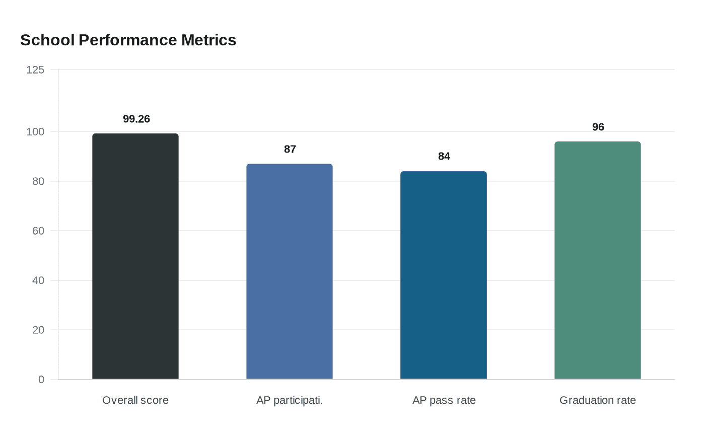 Coeur d’Alene Charter Academy named Idaho’s top public school