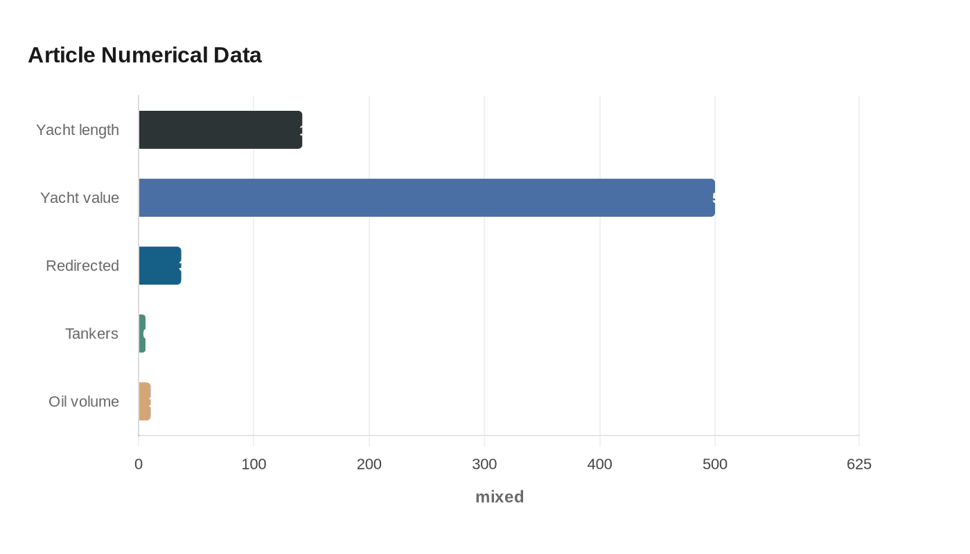 Article Numerical Data