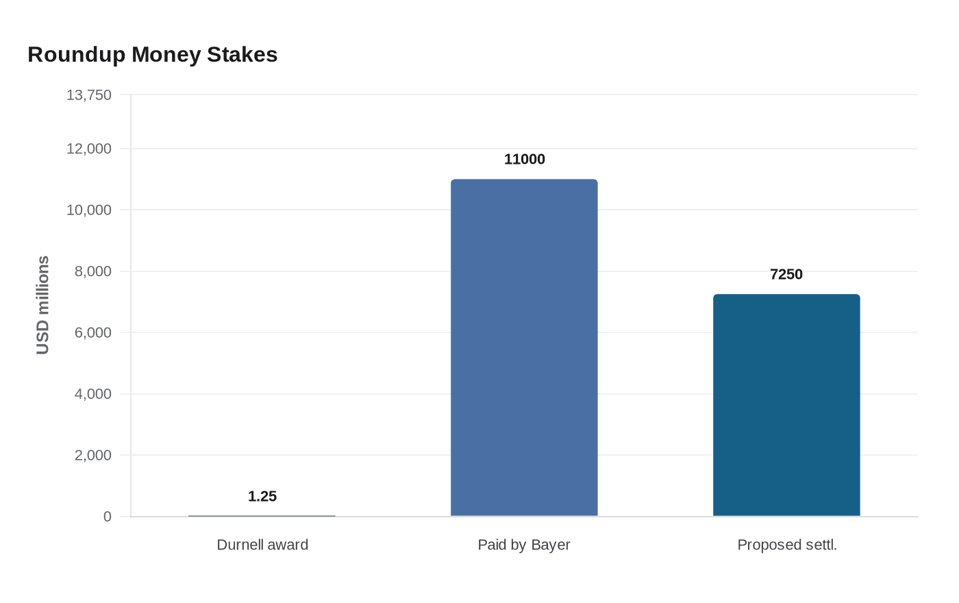 Roundup Money Stakes