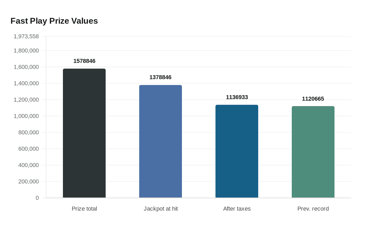 Cary man wins record $1.58 million Fast Play jackpot at Publix