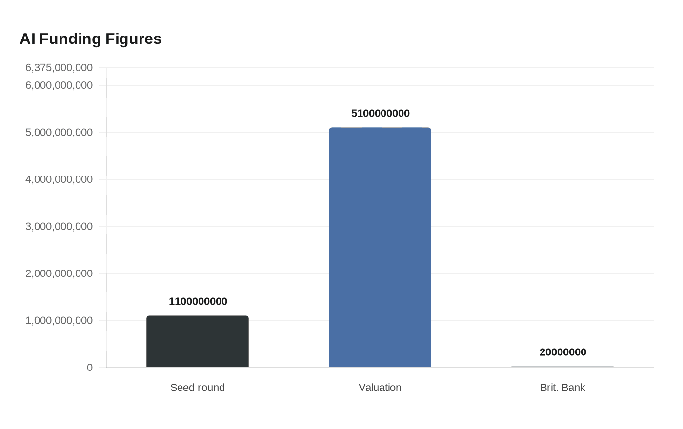 Ex-DeepMind researcher launches British AI startup, raises $1.1 billion