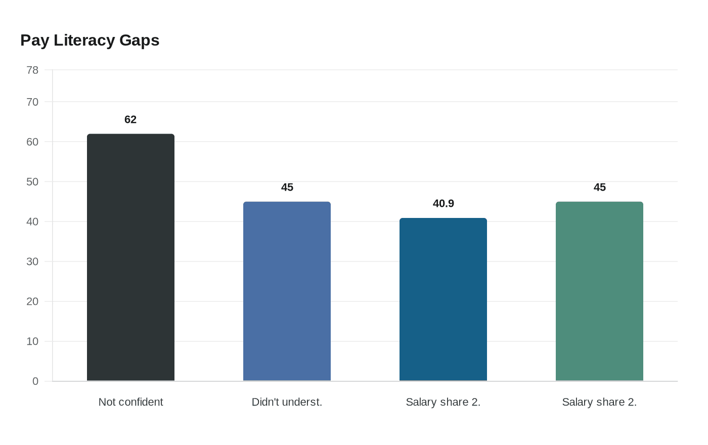 Nintendo Workers May Miss Benefits Without Clear Pay Literacy
