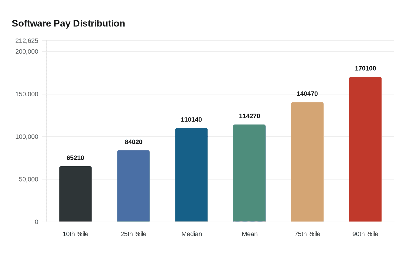 Nintendo software and QA careers, pay and outlook compared