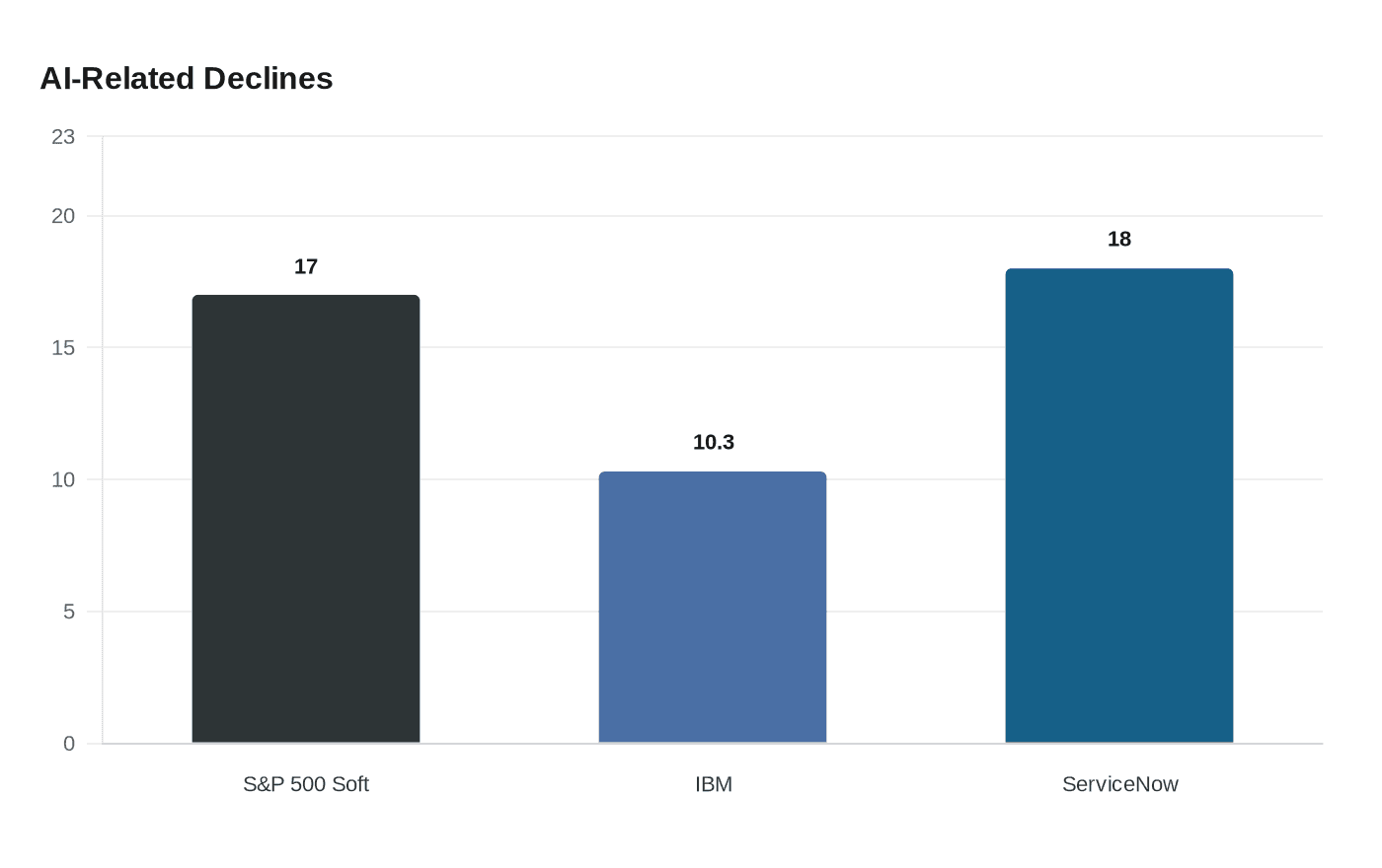 Goldman Sachs warns AI is reshaping valuation math for U.S. stocks