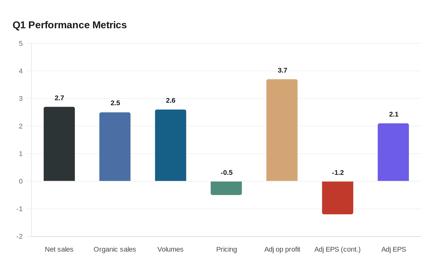 Q1 Performance Metrics
