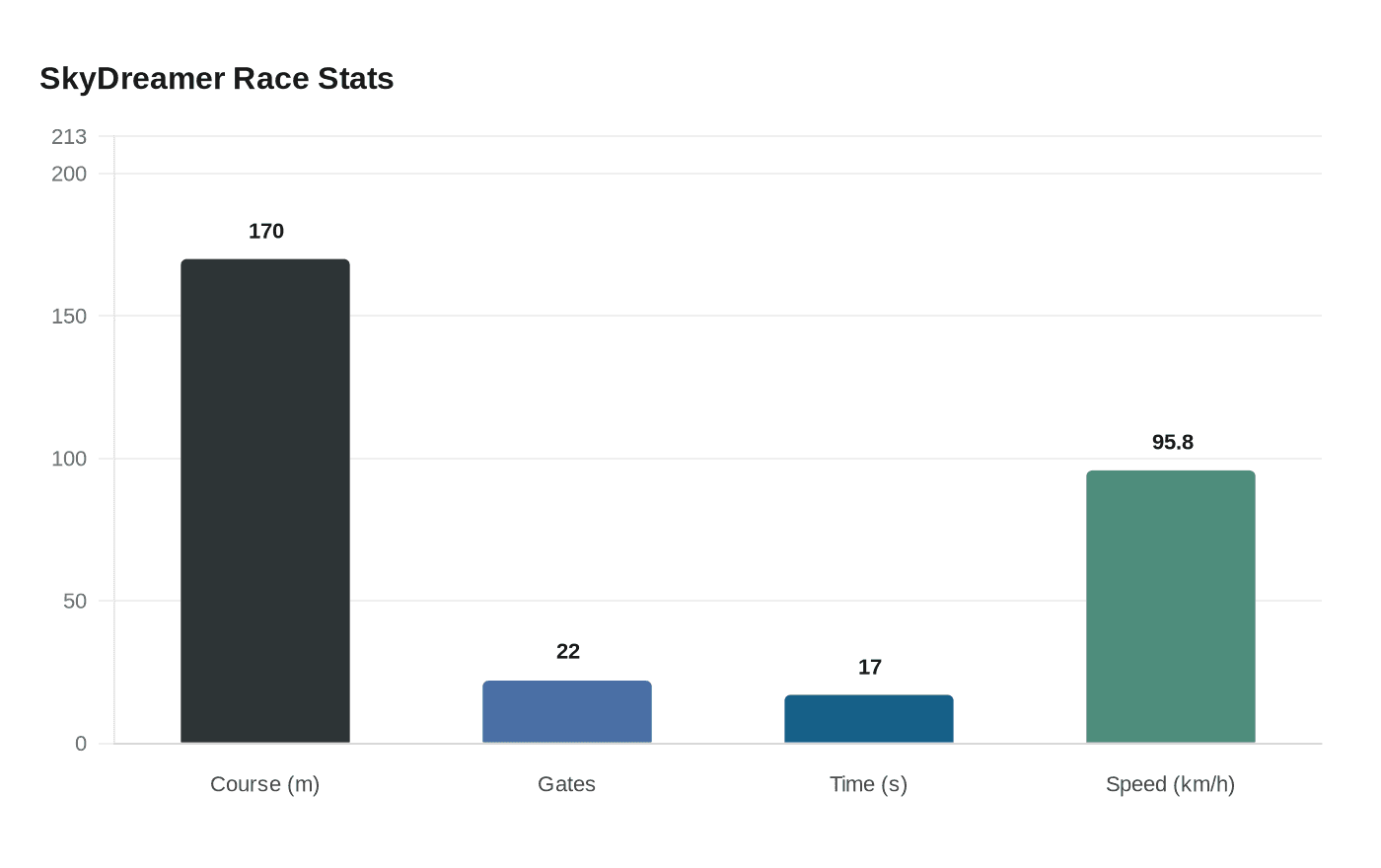 TU Delft AI drone makes history, beats human drone racing champions