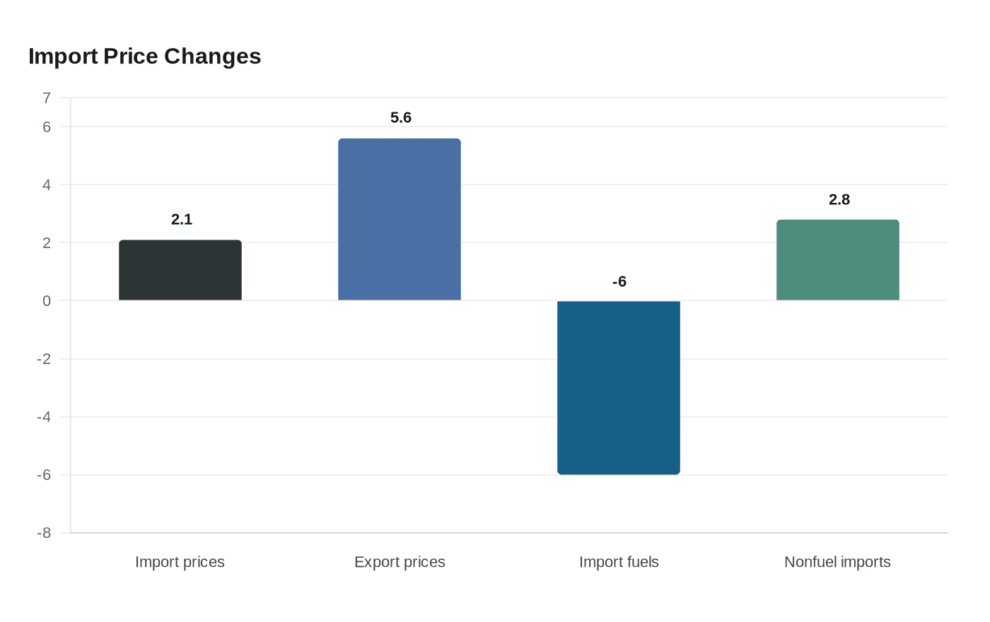 Rising import prices add pressure on Dollar General pricing and shelf operations