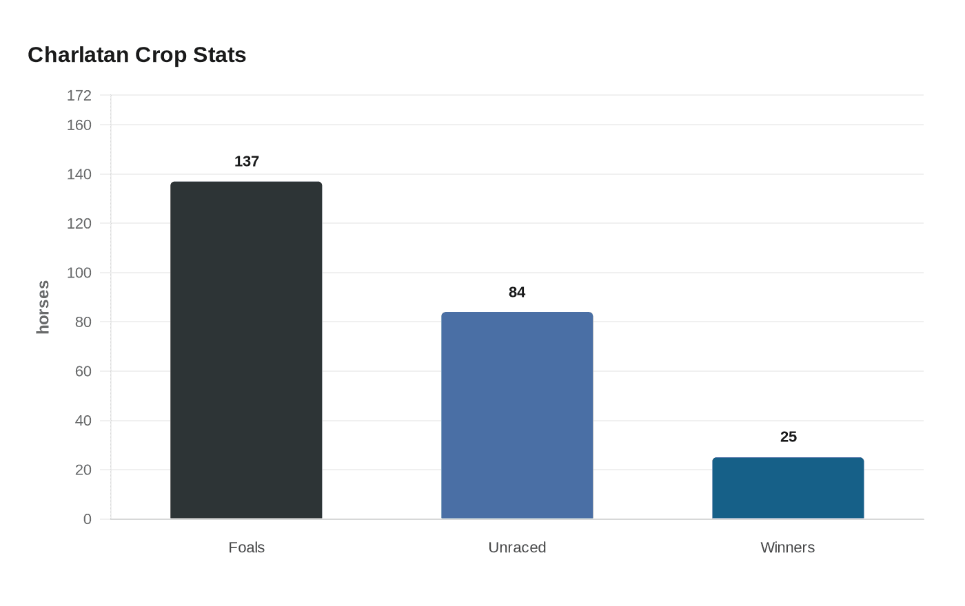 Second-Crop Derby Sires Rally as Charlatan Leads Late Breakthrough