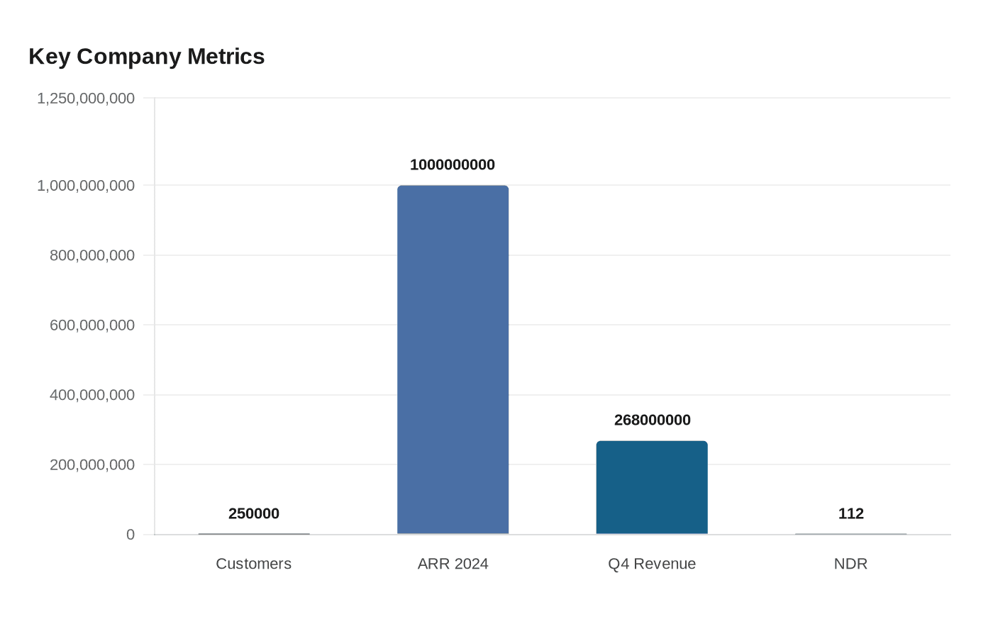 Key Company Metrics
