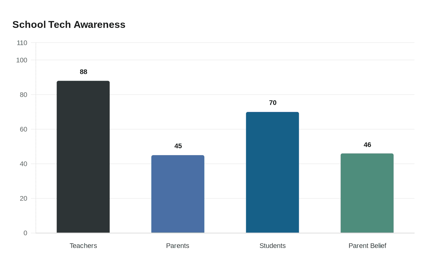 Parents Push Back on School Tech, Demand More Control Over Classrooms