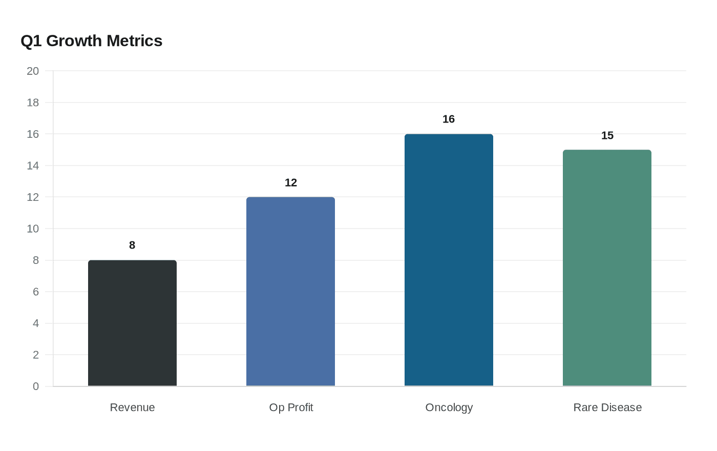 Q1 Growth Metrics
