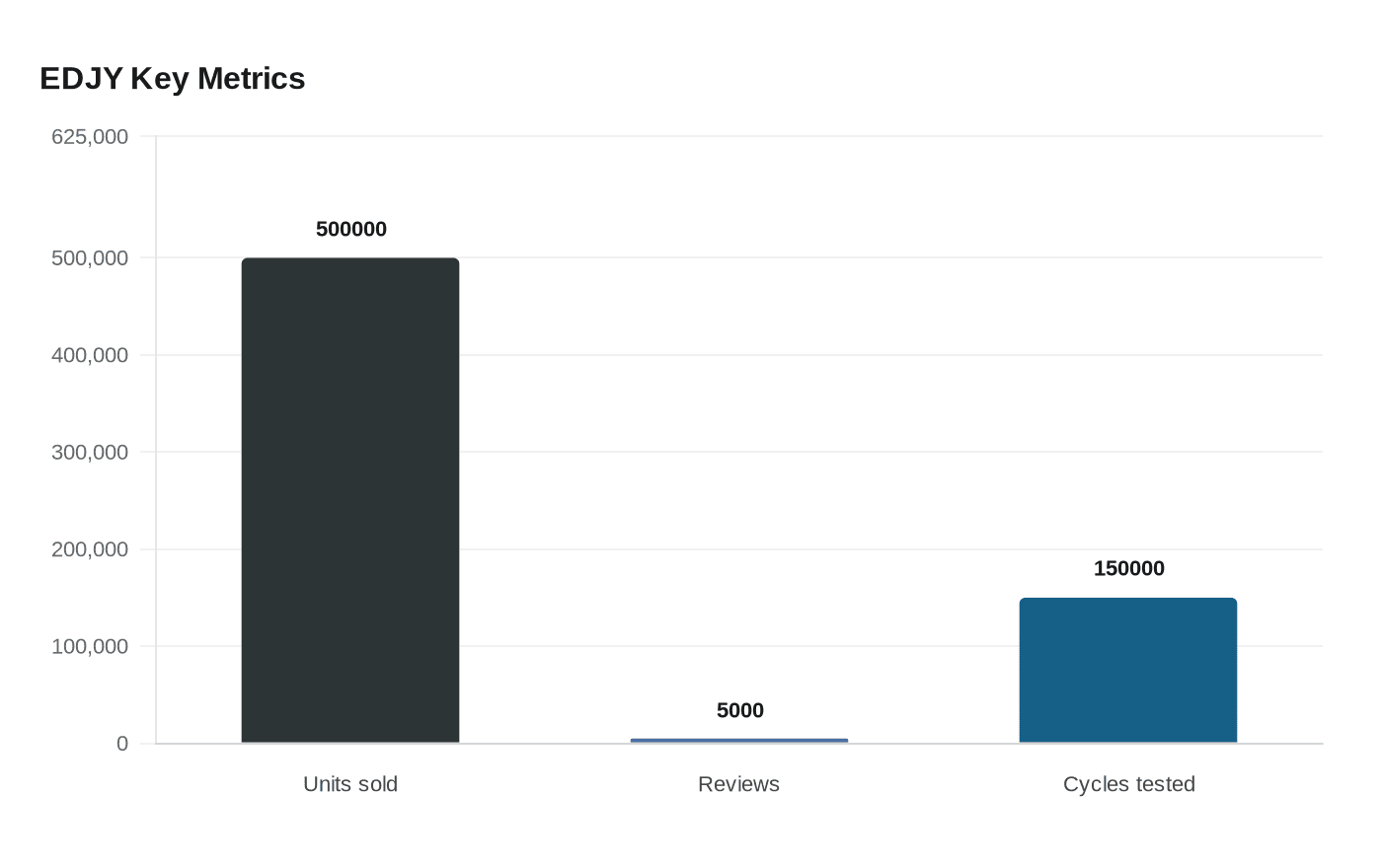 EDJY Key Metrics
