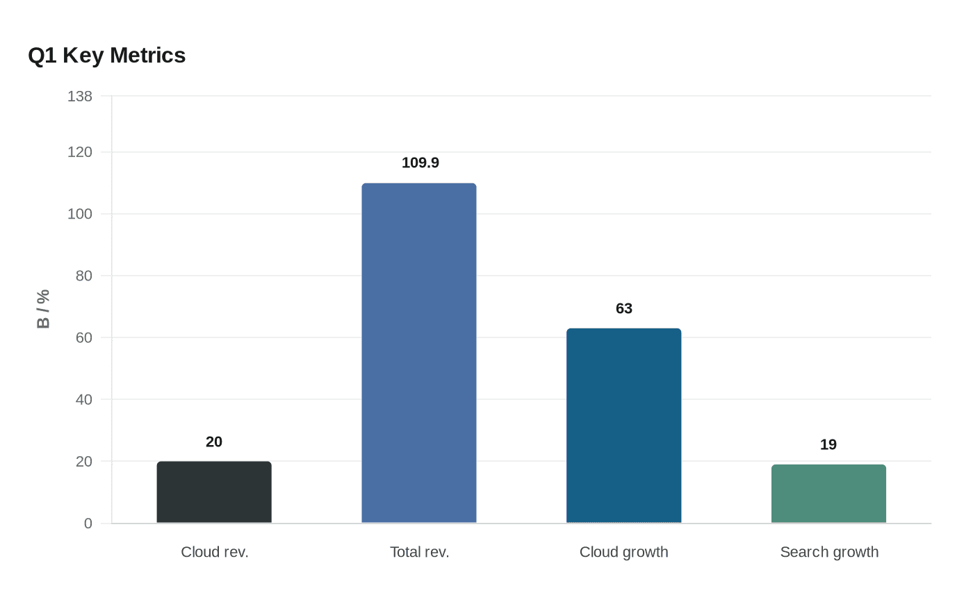 Q1 Key Metrics