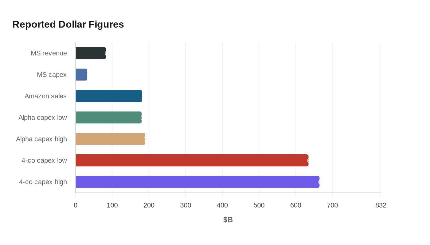 Reported Dollar Figures