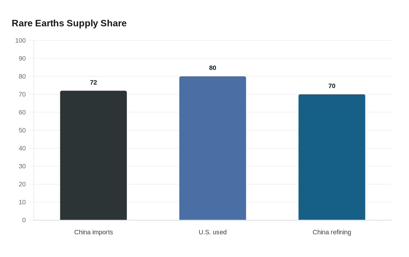 Rare Earths Americas Seeks Up to $368 Million Valuation in U.S. IPO