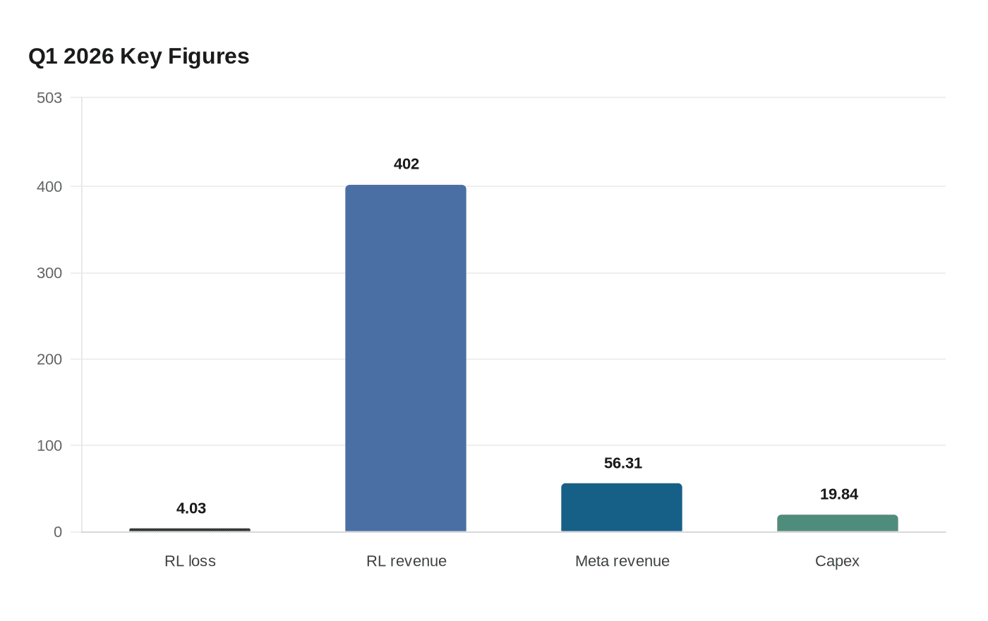 Q1 2026 Key Figures