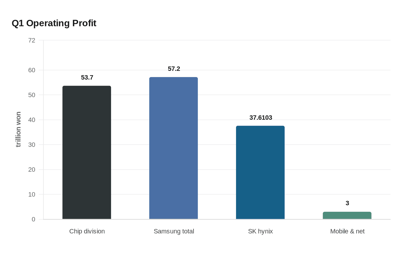 Q1 Operating Profit