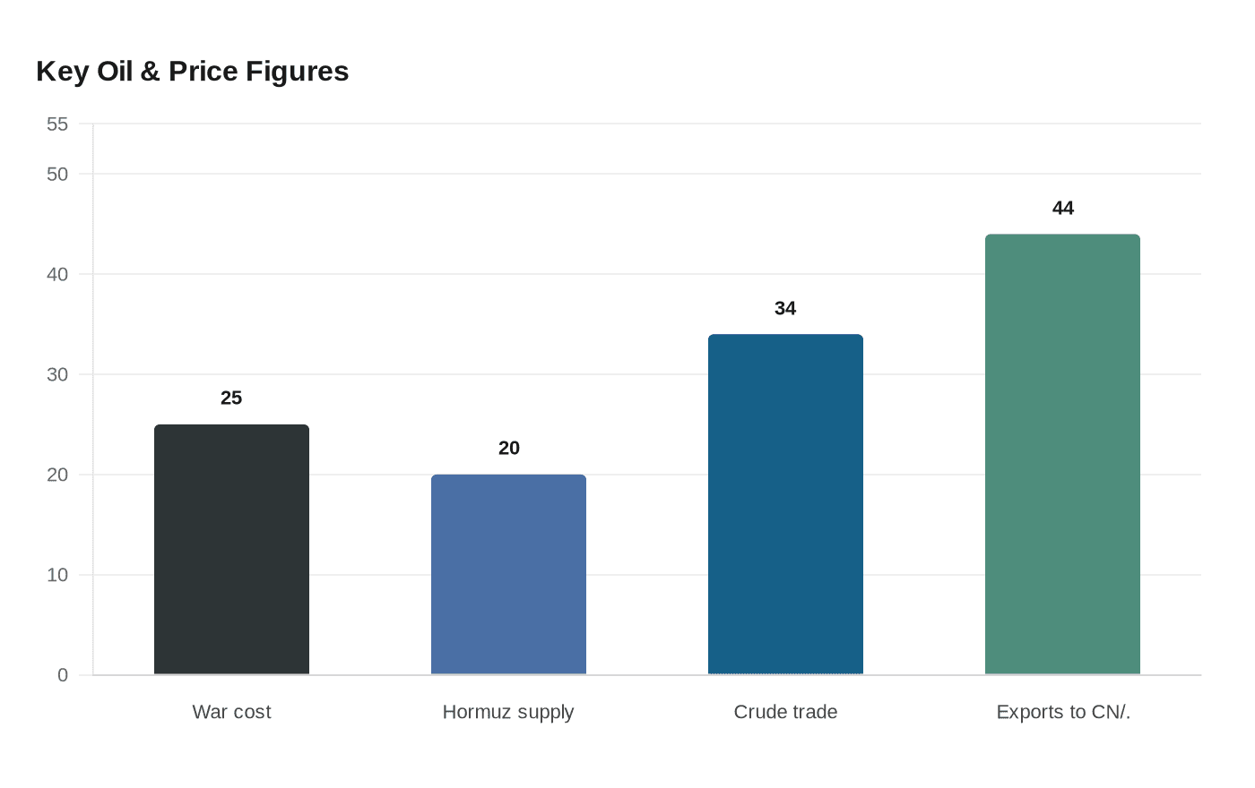 Trump says Iran war, Hormuz blockade will continue until nuclear concessions