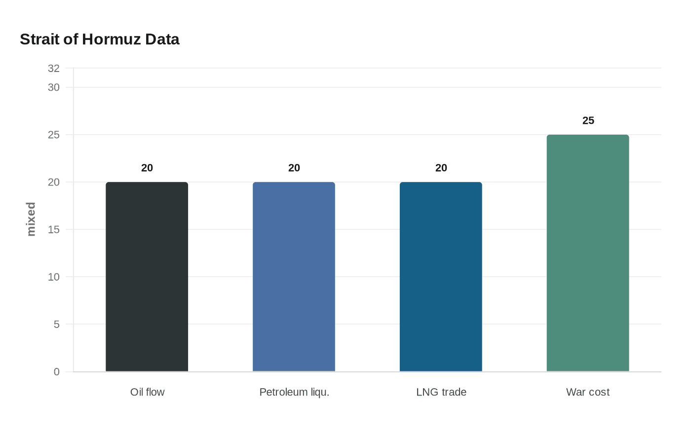 Strait of Hormuz Data