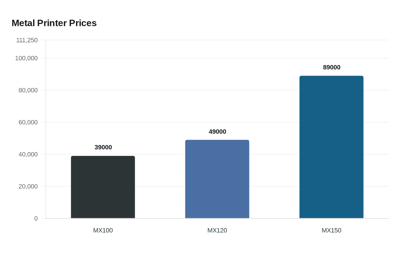 Metal Printer Prices
