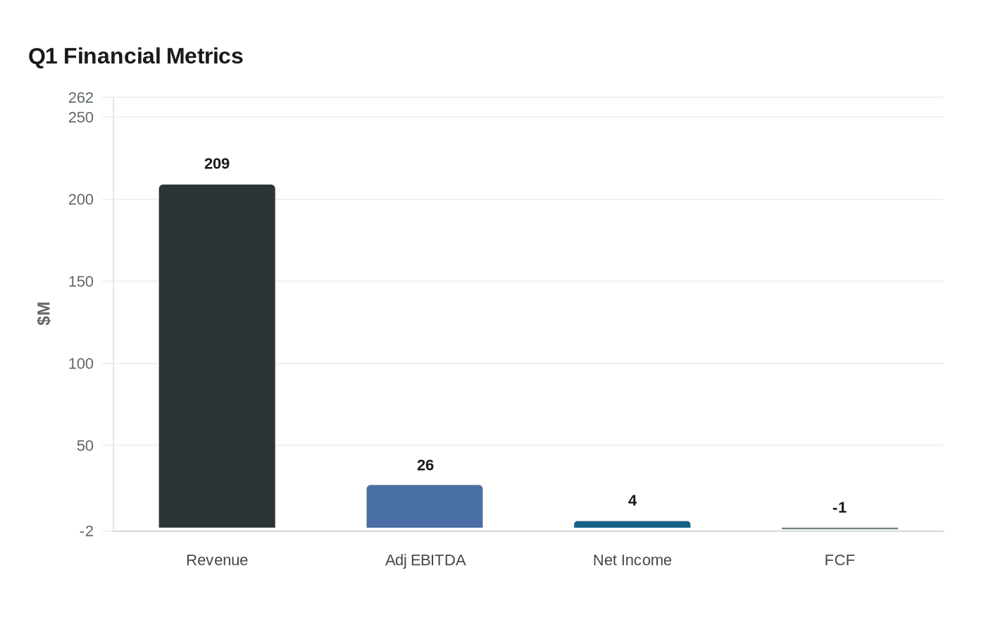 Bandwidth posts record quarter, raises outlook as AI demand grows