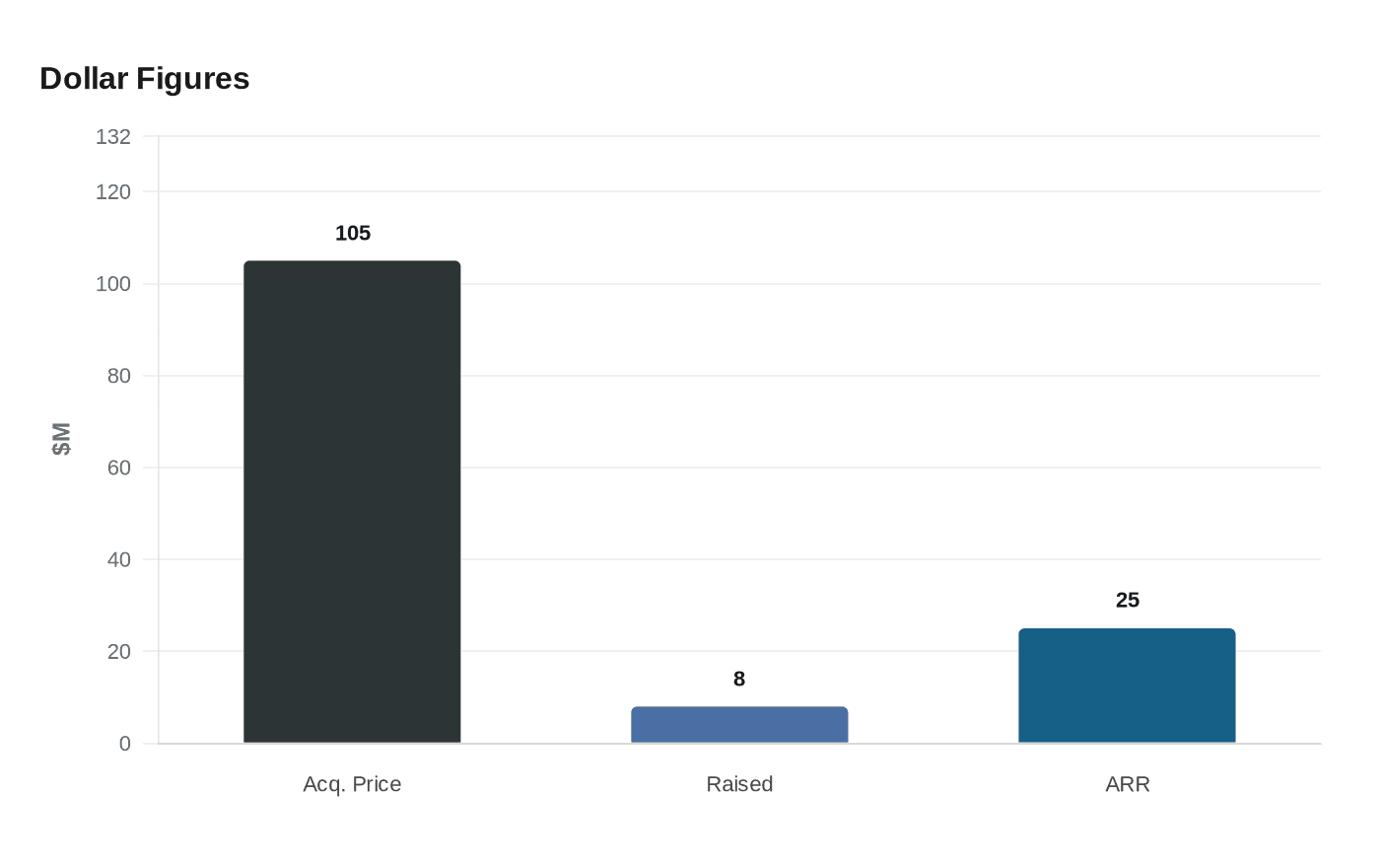 Recharge acquires Skio, creating subscription commerce giant for Shopify merchants