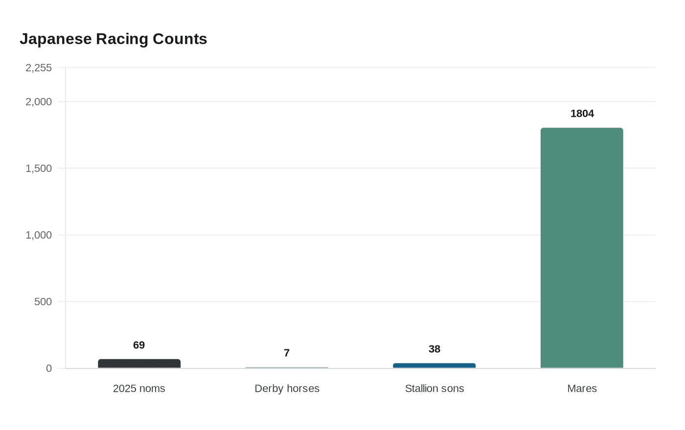 Japanese Racing Counts