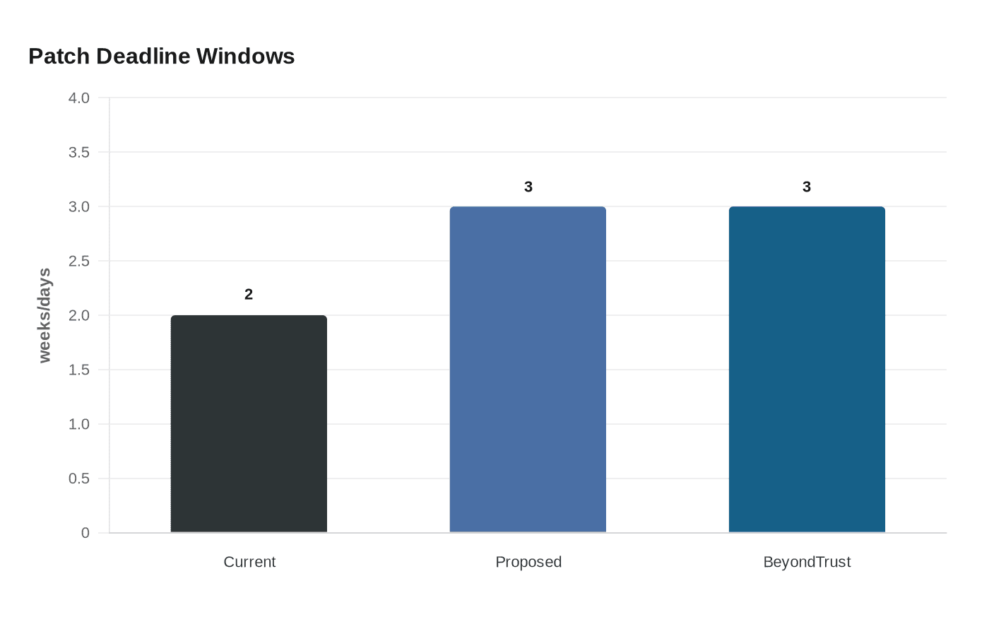 Patch Deadline Windows