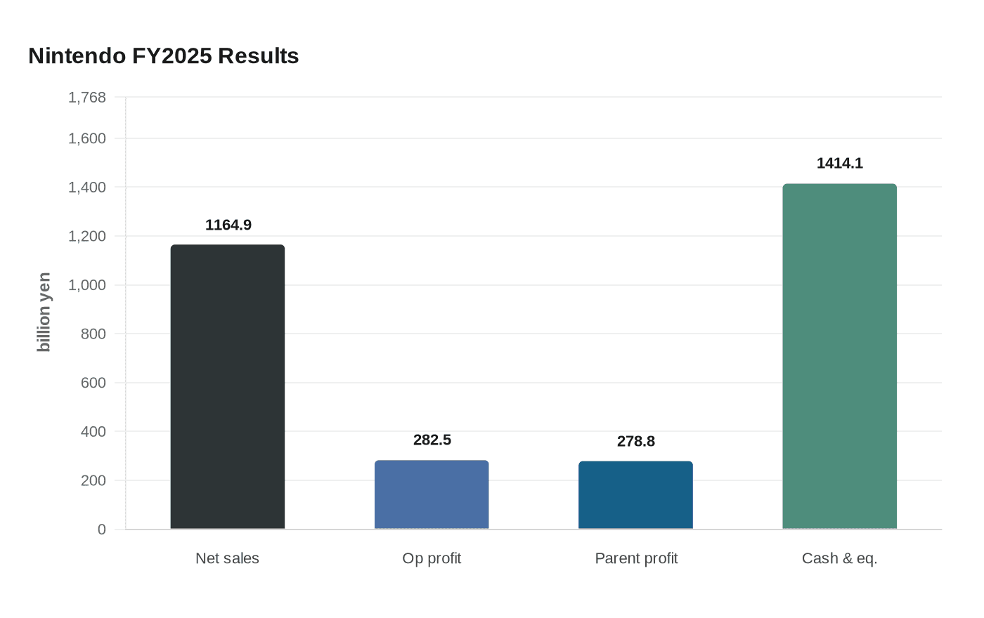 Nintendo sets May 8 earnings date, annual report highlights priorities