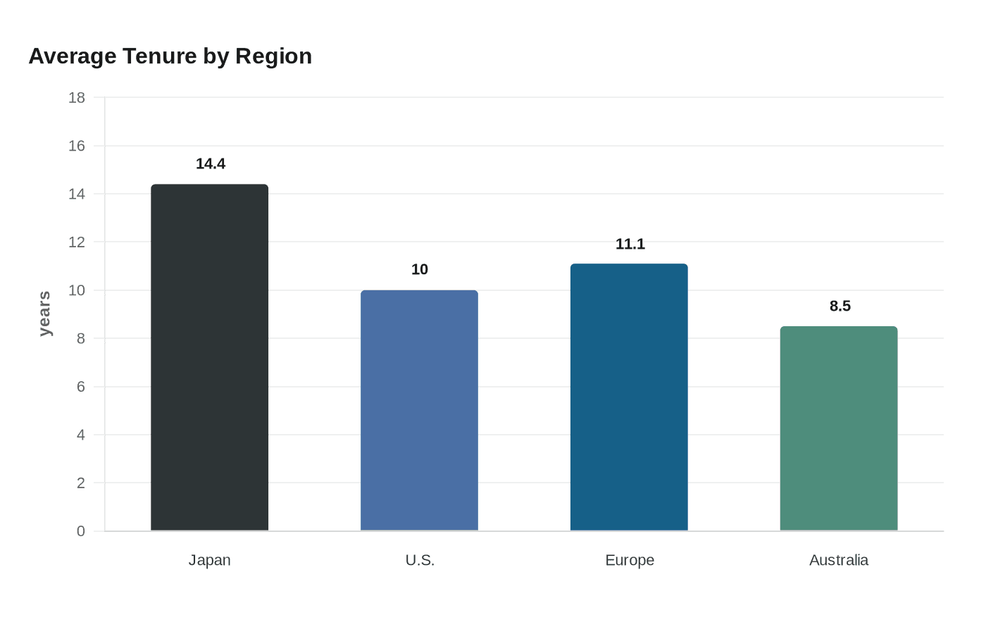 Nintendo’s workforce data shows long tenures, high retention, strong leave return rates