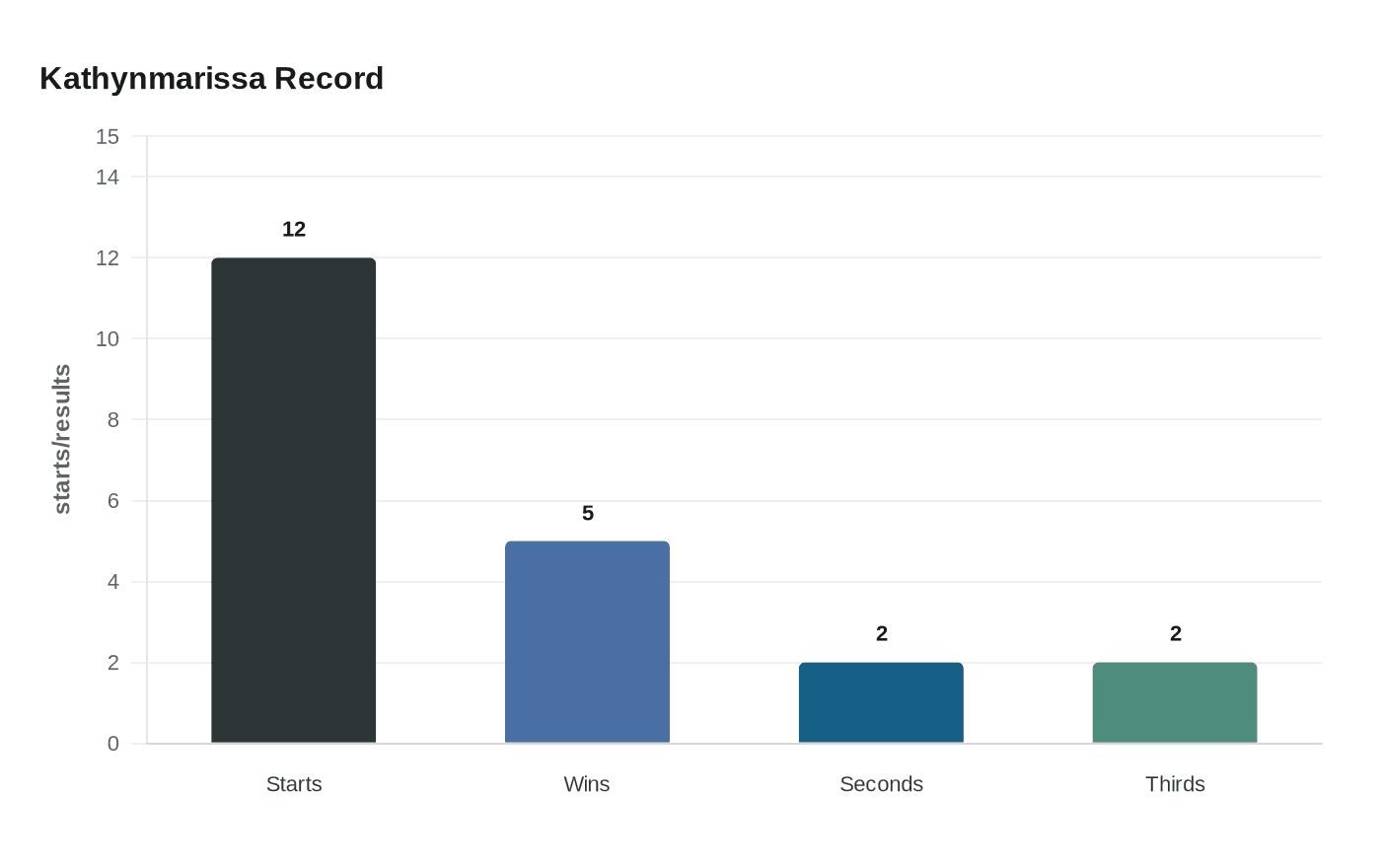 Kathynmarissa Record
